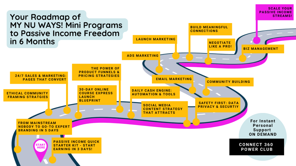 mini programs thank you passive income special expert branding community framing sales marketing team online courses special connect 360 1:1 business consulting roadmap passive income entrepreneurship