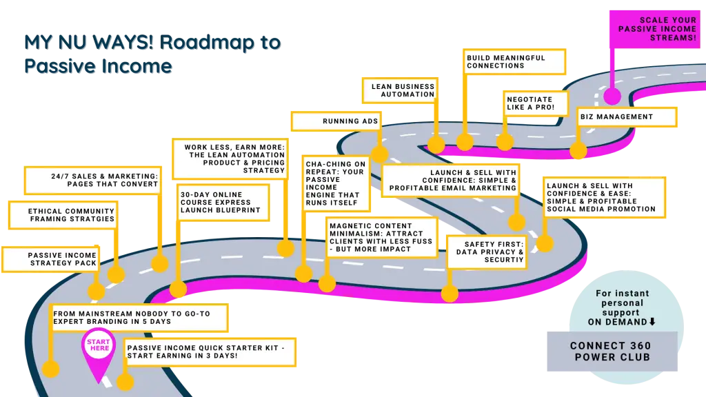 links mini programs thank you passive income special expert branding community framing sales marketing team online courses special connect 360 1:1 business consulting roadmap passive income entrepreneurship