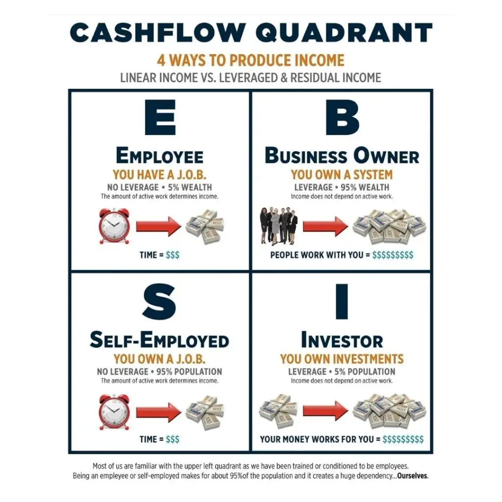 grow income without being online scalable system that earn earn more without more clients stop trading time for money passive income for service providers digital products for experts build scalable income systems business model that works without you how to sell your knowledge online income for freelancers freedom-based business model smart systems for experts